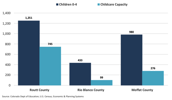 child to childcare chart